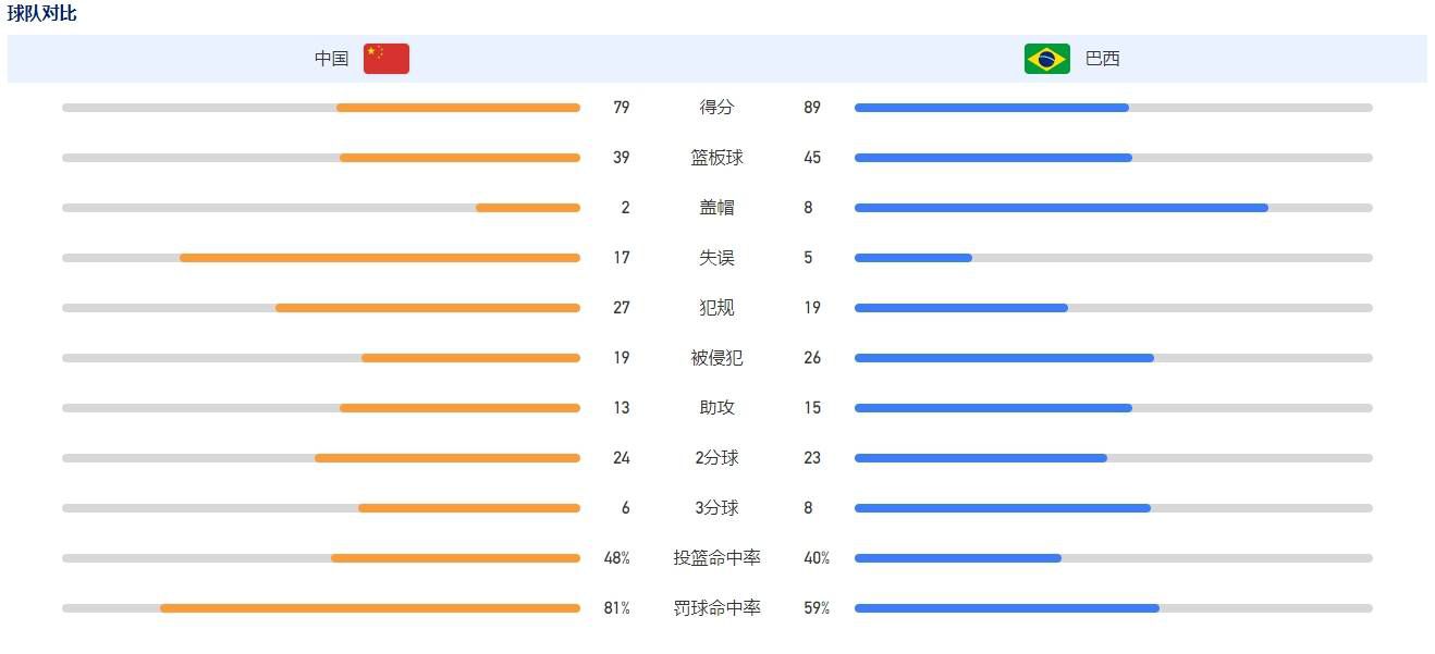 从此次发布的海报中，我们依然能清晰了解到影片强烈的喜剧元素以及颠覆传统的创意，为大家塑造了一个史上;最贱最坏哪吒的形象，令人;一见难忘